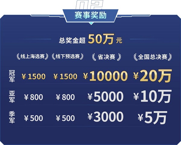 王者汇聚 2023动感地带5G校园先锋赛吉林赛区强势开战